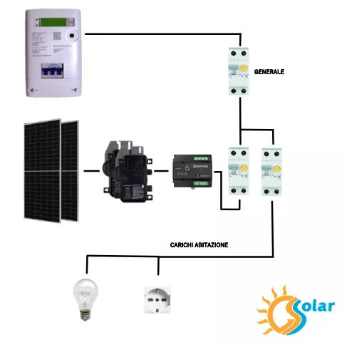 Schema collegamento Kit Plug and Play 800W