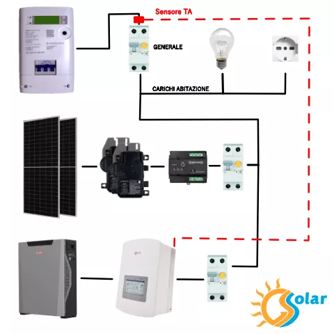 Schema Collegamento Minifotovoltaico Con Accumulo