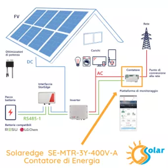 Solaredge  SE-MTR-3Y-400V-A