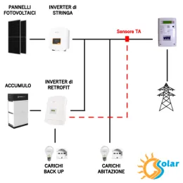 Inverter Solis RAI 3K 48ES 5G